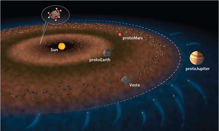 La formation de la Terre