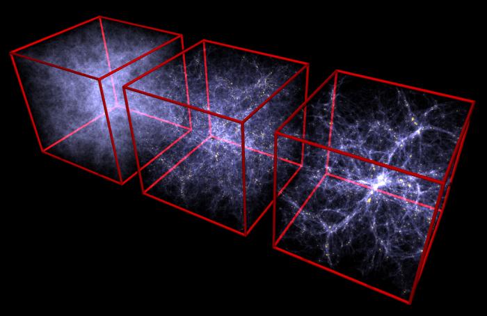 Structuration de l'Univers